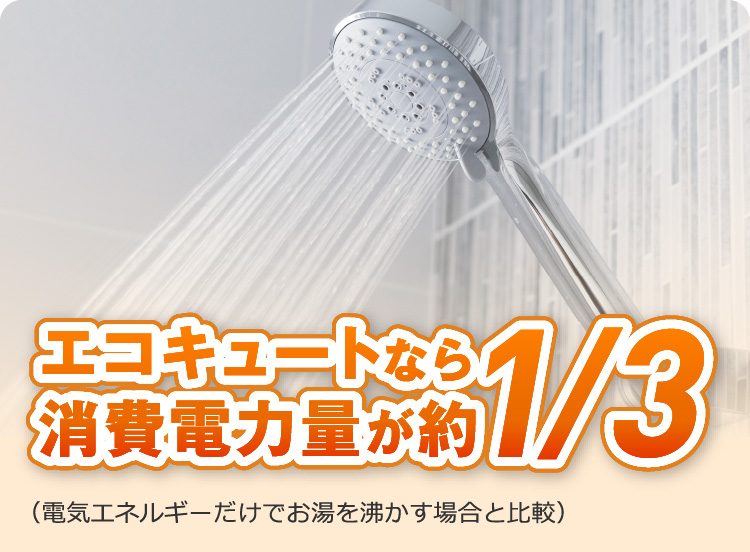 エコキュートなら消費電力量が約1/3！（電気エネルギーだけでお湯を沸かす場合と比較）